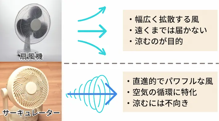 扇風機とサーキュレーターの違い