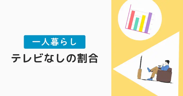 一人暮らしでテレビなしの割合|若者のテレビ離れが多い原因は?