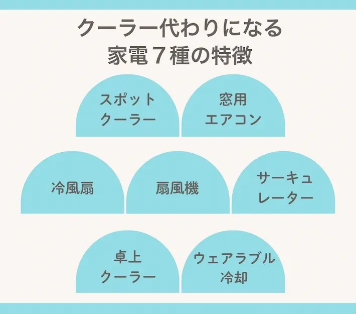 クーラーの代わりになる家電7種
