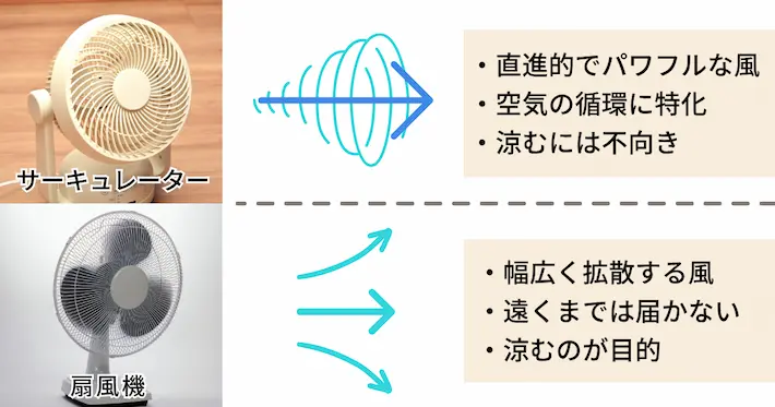 一人暮らしの部屋干しで活躍!サーキュレーターや扇風機