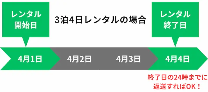 モノカリ 双眼鏡