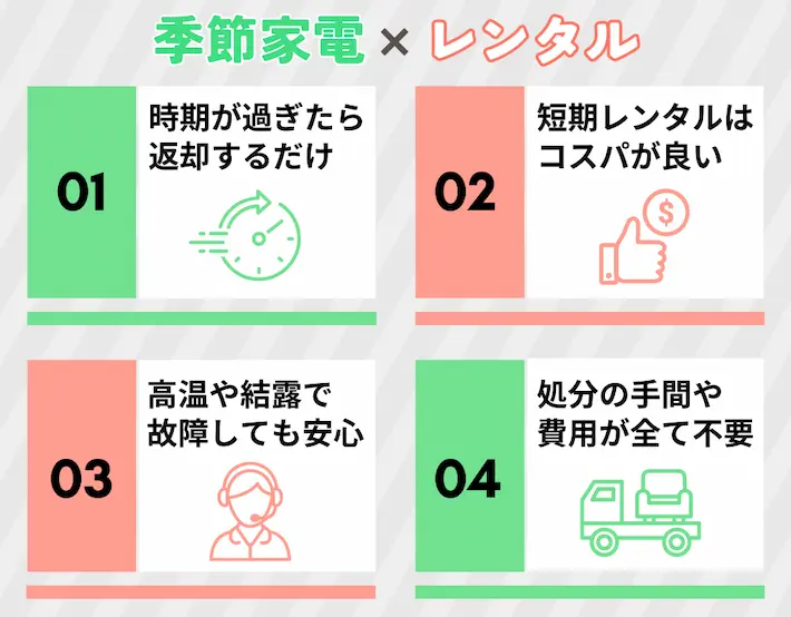 季節家電×レンタルは相性抜群!