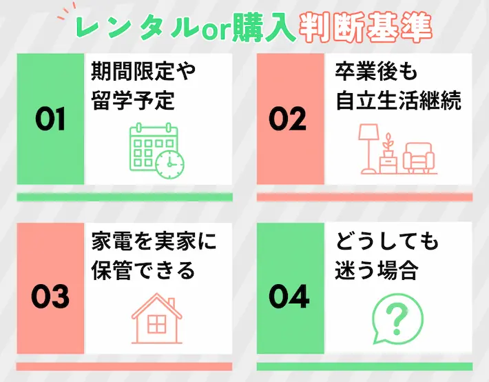ライフスタイル別「レンタル向き」「購入向き」判断基準