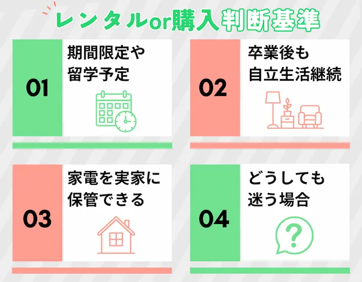 ライフスタイル別「レンタル向き」「購入向き」判断基準