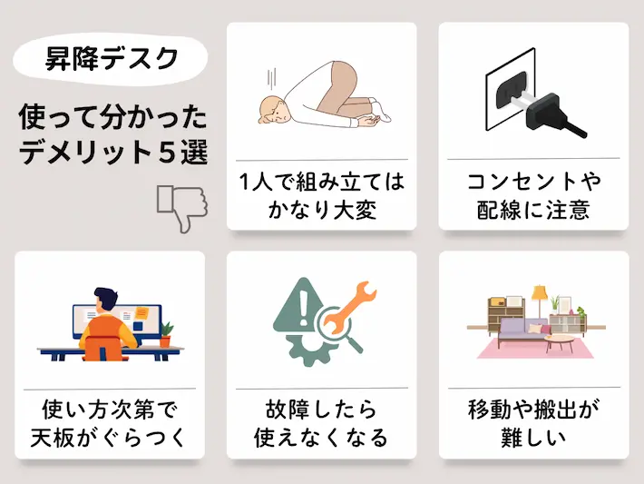 【3年の実体験】電動昇降デスク導入で分かったデメリット