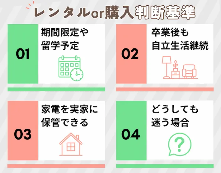 レンタルと購入の判断基準