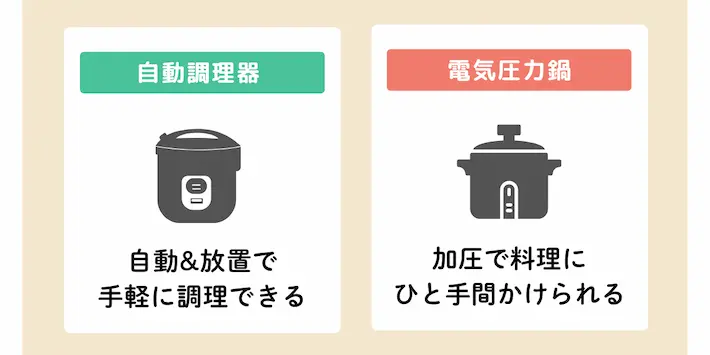 自動調理鍋と電気圧力鍋の違い