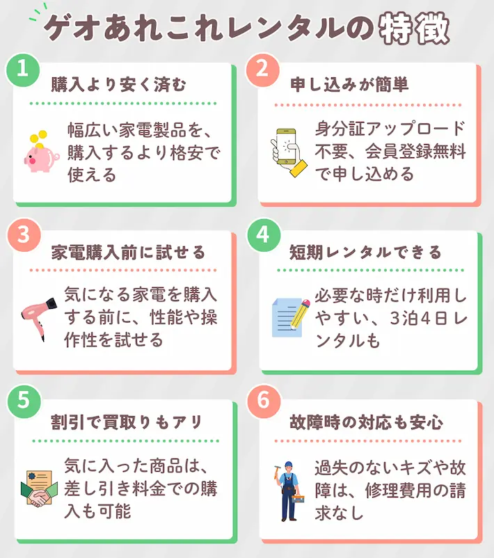 ゲオあれこれレンタルの特徴