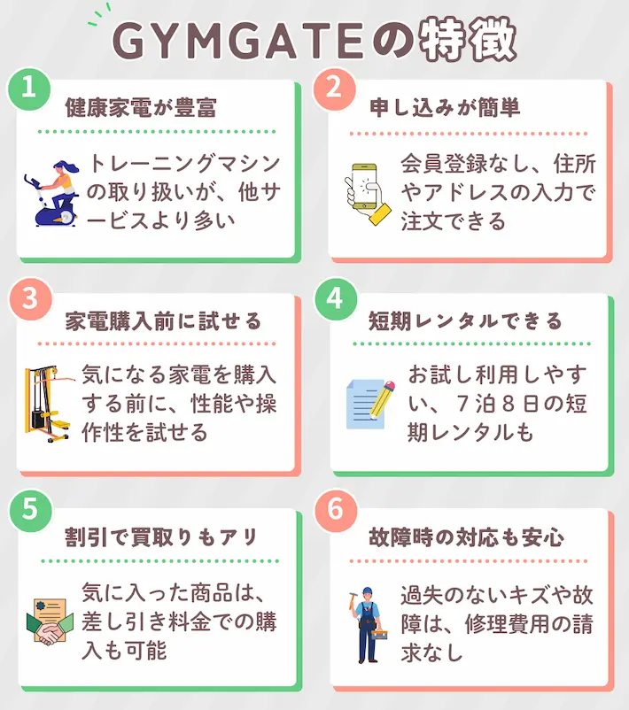 GYMGATEの特徴