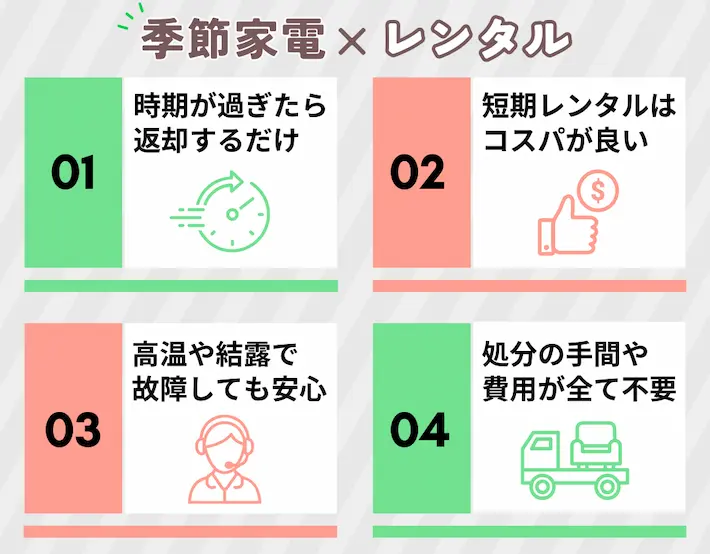 季節家電×レンタルは相性抜群!
