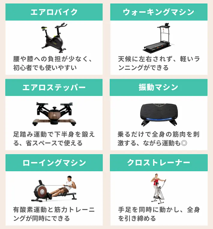 フィットネス器具の解説
