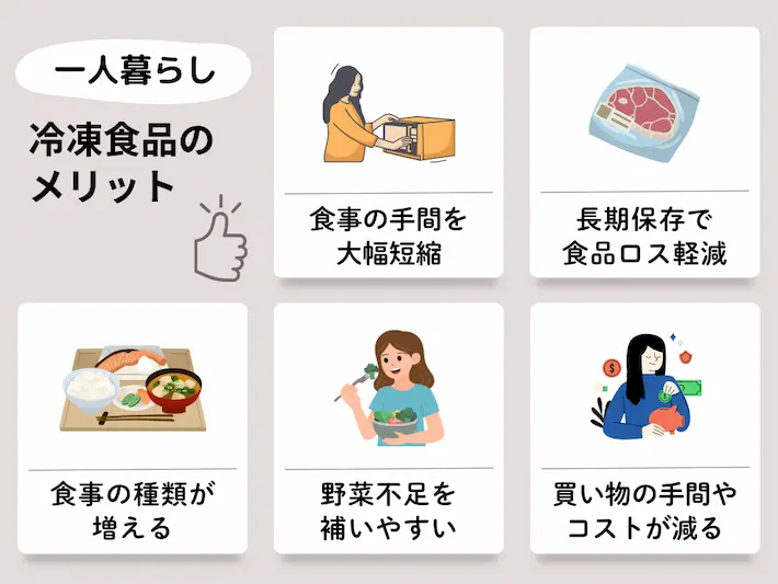 一人暮らしの冷凍食品はコスパが良い