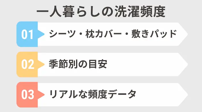 一人暮らしの「正しい洗濯頻度」とは？