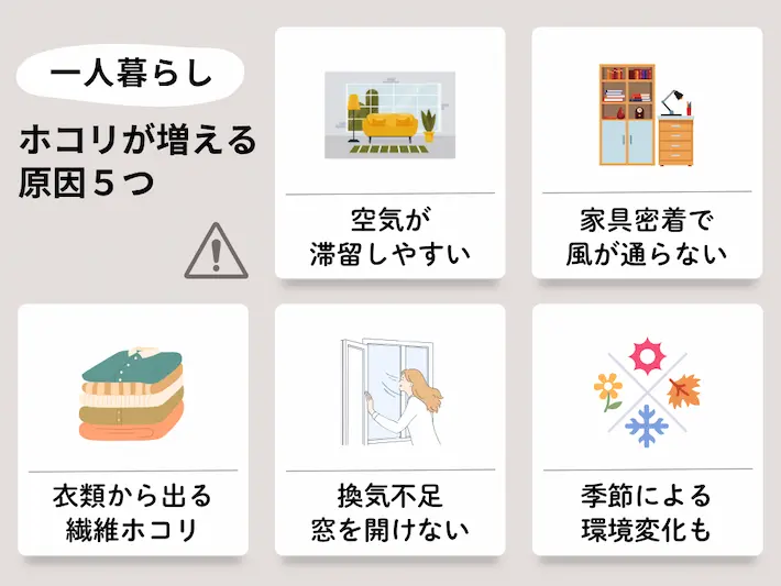 一人暮らしの部屋でホコリが増えやすい5つの原因