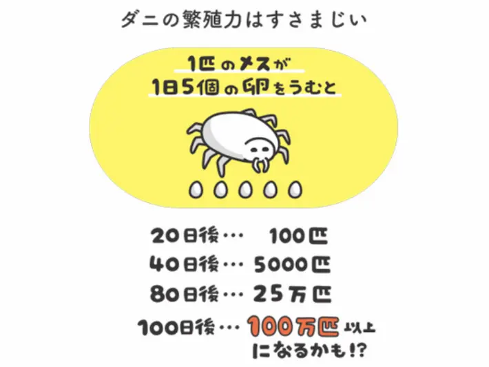ダニの繁殖力はすさまじい