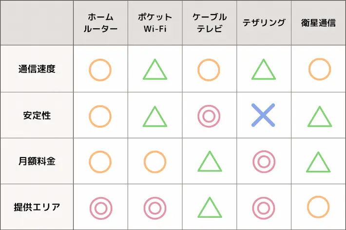 光回線の代わりに利用できるインターネット回線5選