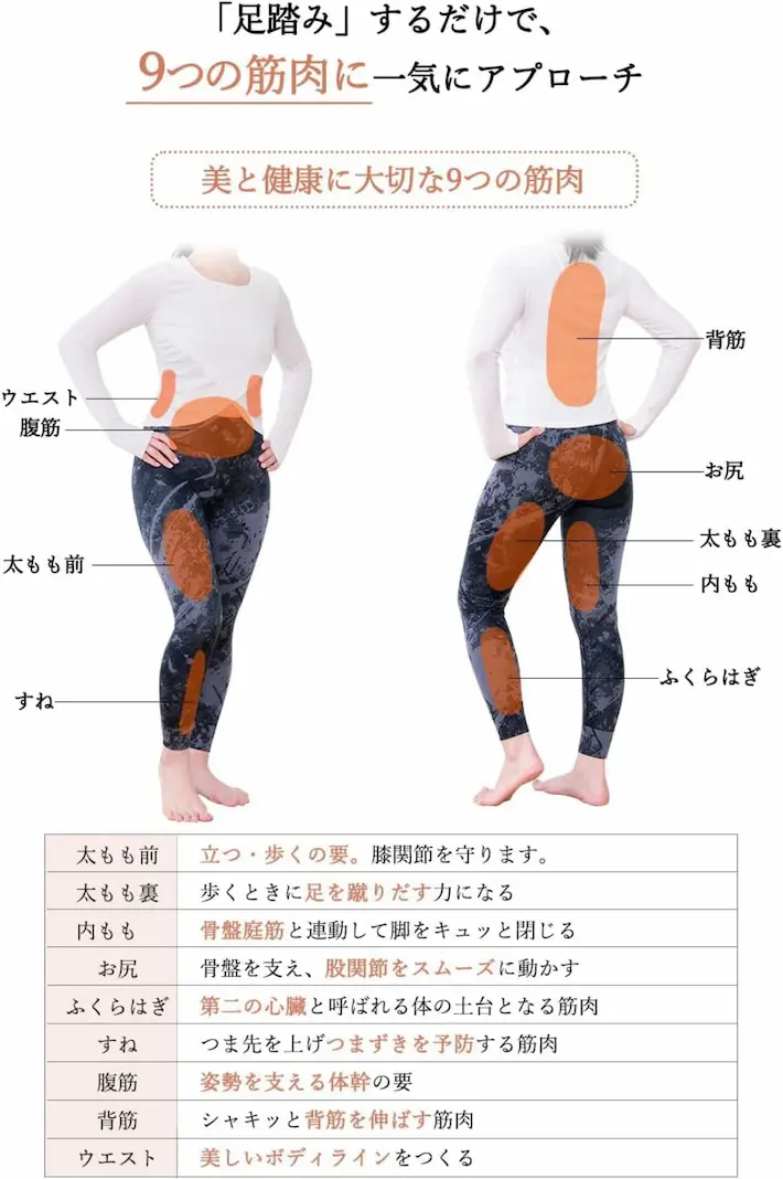 ステッパーによるアプローチ