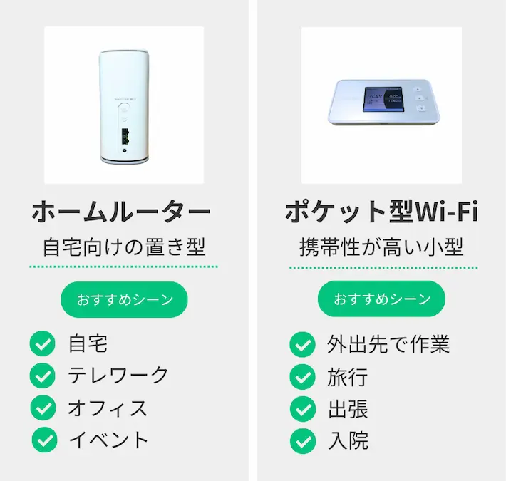 ホームルーターとポケット型Wi-Fiの特徴比較
