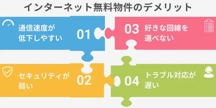 インターネット無料物件のデメリット