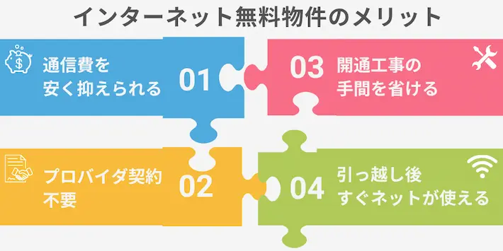 インターネット無料物件のメリット