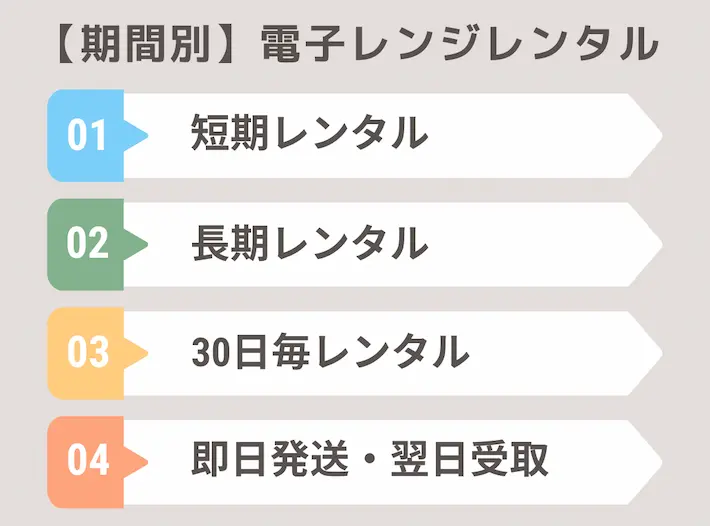 電子レンジレンタルはサービスによって、短期・1ヶ月・即日発送など定められています。