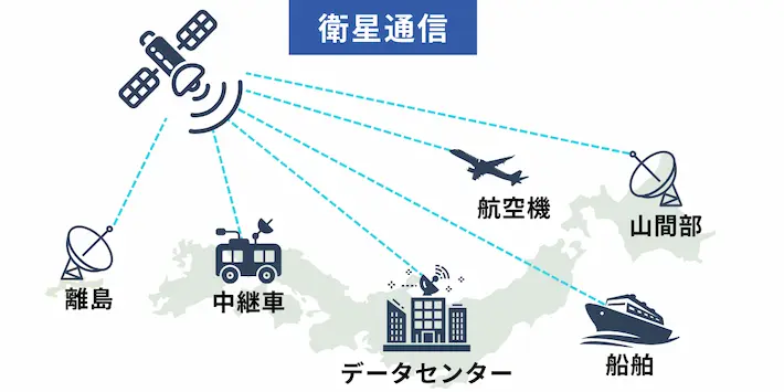 衛星通信の仕組み