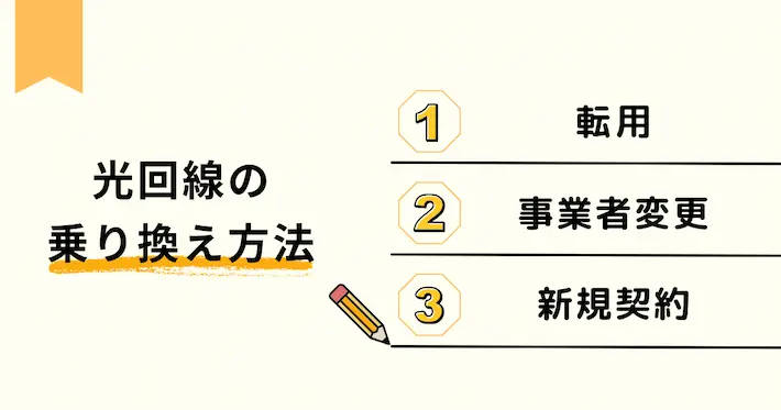 光回線の乗り換え方法（転用、事業者変更、新規契約）