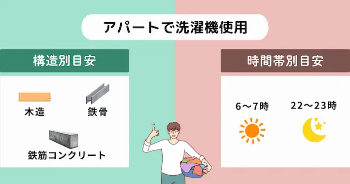 アパートの洗濯機使用は「7〜22時」が無難だが…