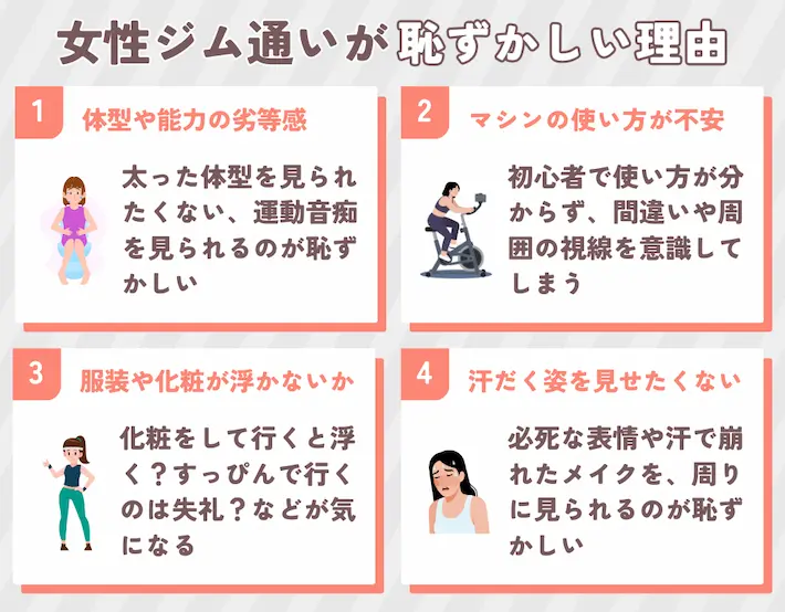 「ジム通いが恥ずかしい」と感じる初心者女性の本音