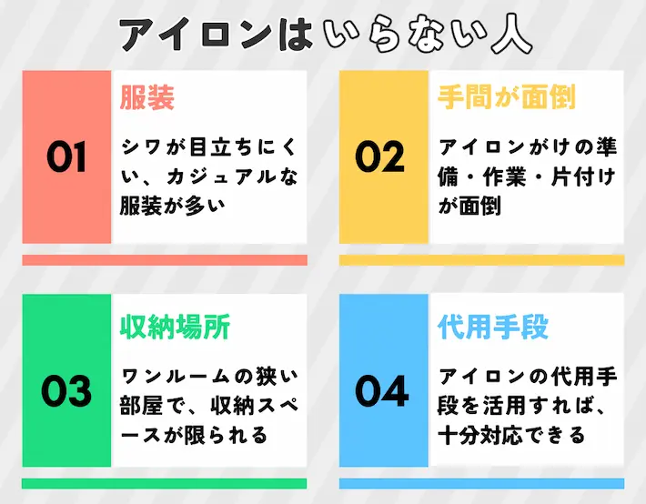 一人暮らしでアイロンはいらない人