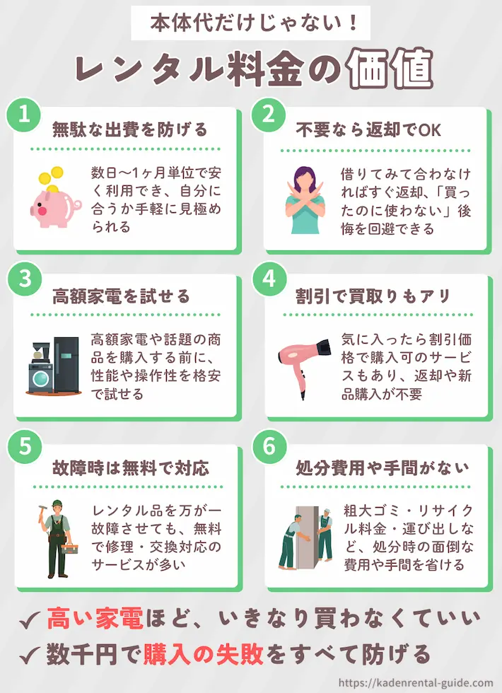 家電レンタルの価値