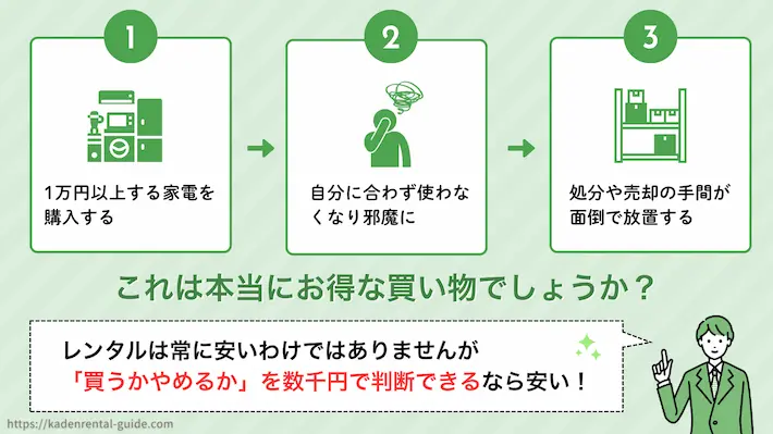 家電レンタルの価値