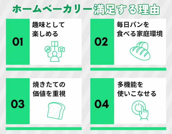 ホームベーカリーを満足して使い続けている人の共通点
