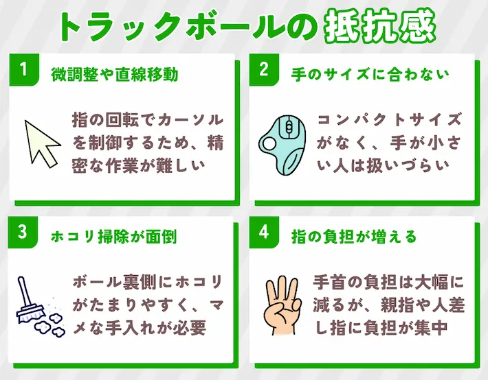 トラックボールマウスが使いにくい理由