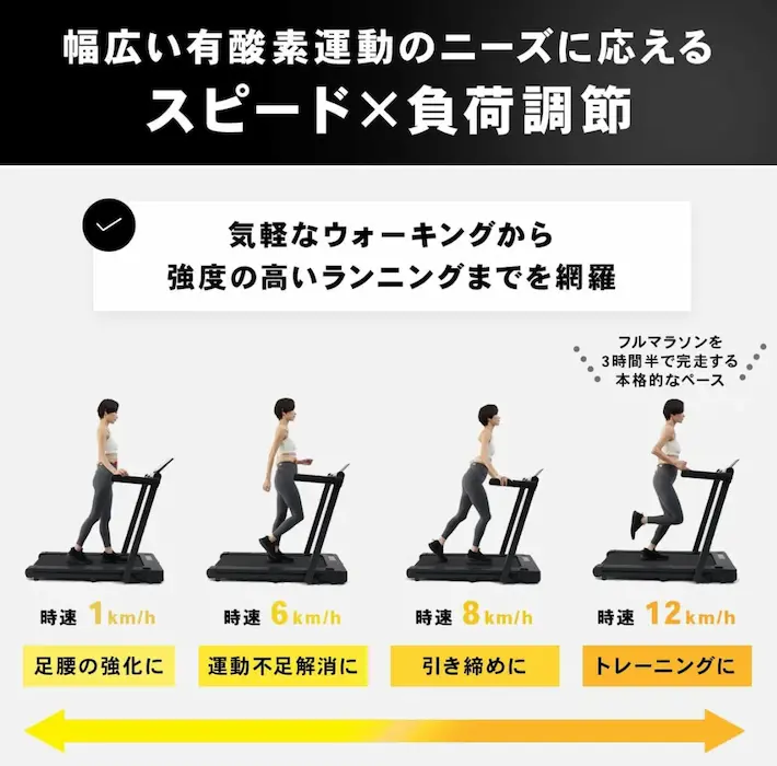 ルームランナー